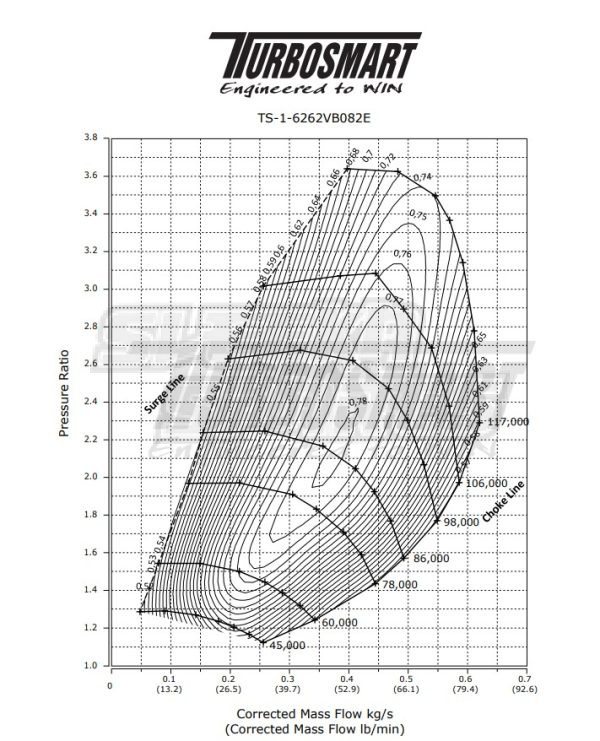 Turbosmart TURBO Water Cooled 6262 V-Band Inlet, V-Band Outlet, A/R 0.82 External Wastegate